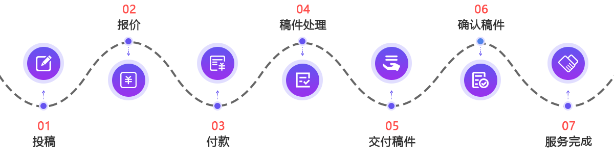 服务流程