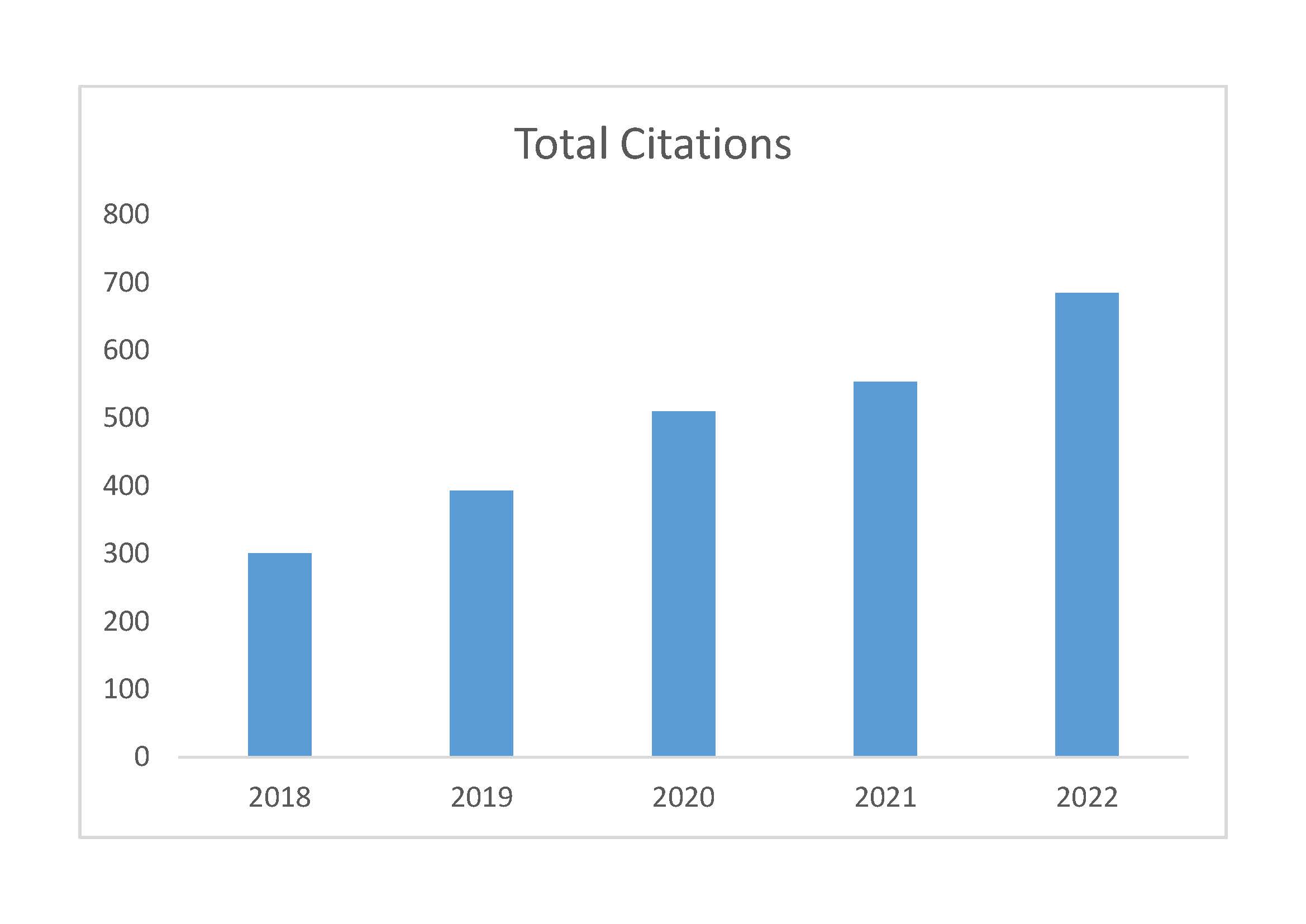 IET-SOFTW#2022#SCIE#Total-Citations.jpg