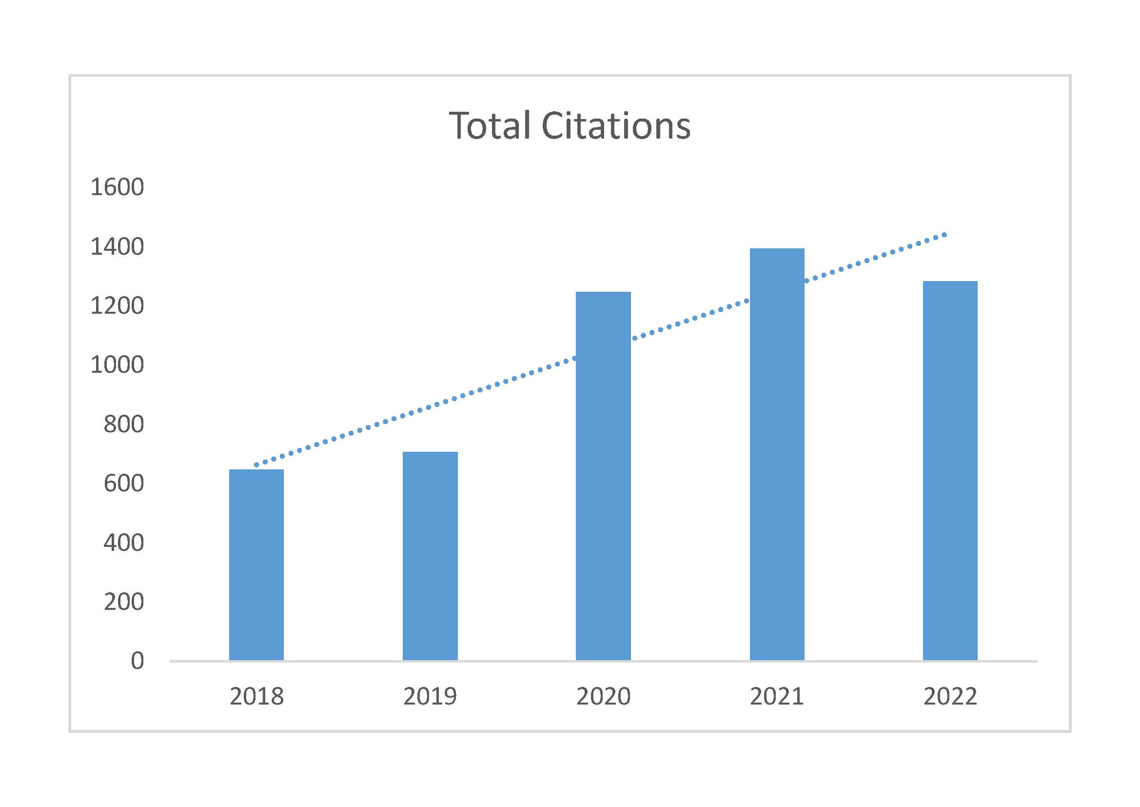 INT-J-DISABIL-DEV-ED#2022#SSCI#Total-Citations.jpg