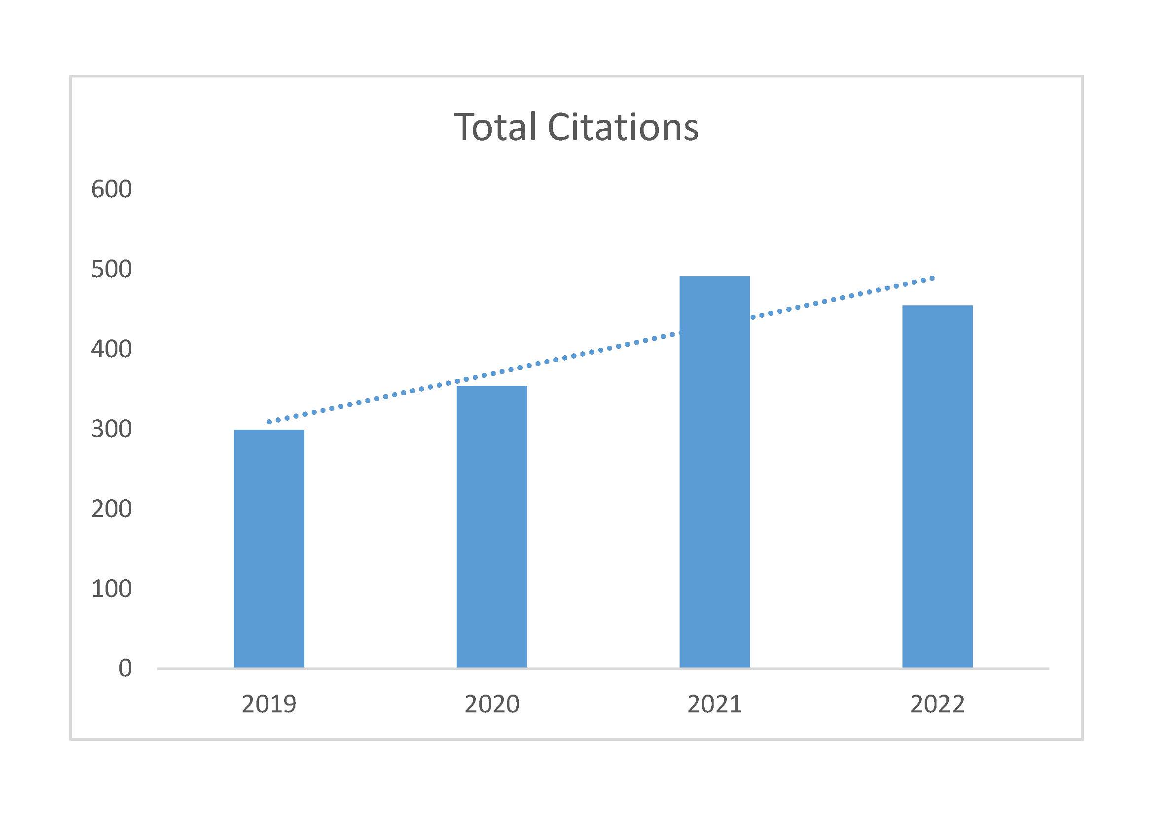 MAPAN-J-METROL-SOC-I#2022#SCIE#Total-Citations.jpg