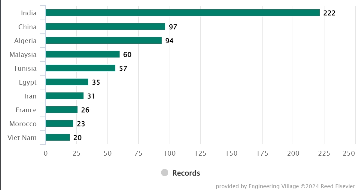 records.png