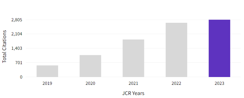 IETE JOURNAL OF RESEARCH.png
