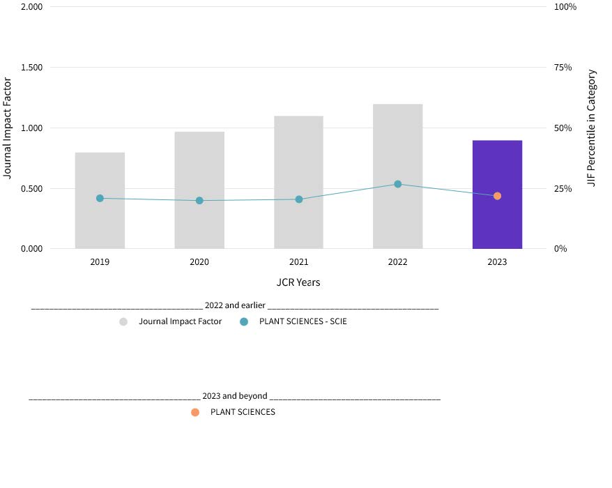 PAK-J-BOT#2023#SCIE#Jif-Trend.jpg