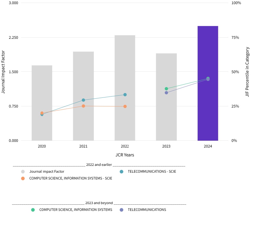 International Journal of Distributed Sensor Networks.jpg