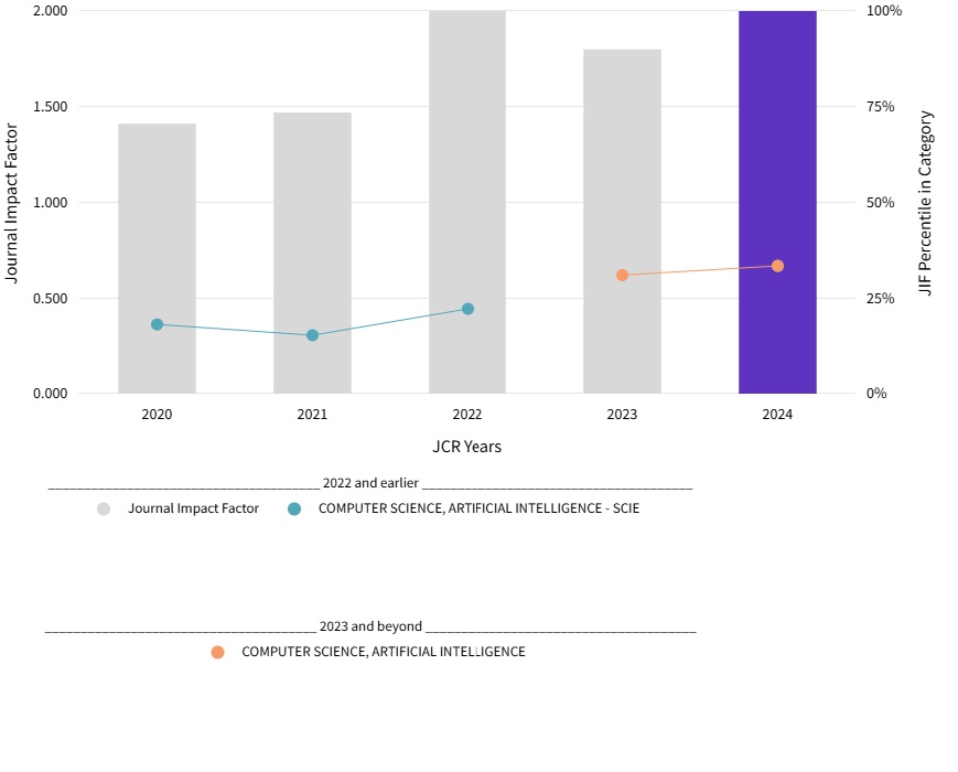ACM TRANSACTIONS ON ASIAN AND LOW-RESOURCE LANGUAGE INFORMATION PROCESSING.jpg