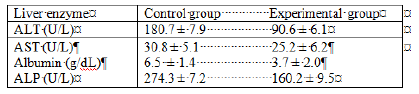fc24df3dc5776874147248baec4f3b13_Common_Problems_table1.png