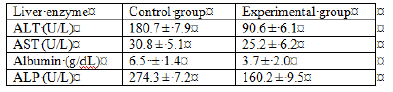 78e9b88721c38025259220a19d846ac9_Common_Problems_table2.png
