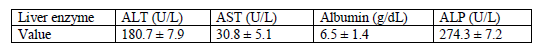 53dd1971138b242b5564df6c3ab31ba5_Common_Problems_table3.png