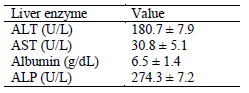 0833842673ec3f8661922a54183f1dff_Common_Problems_table4.png