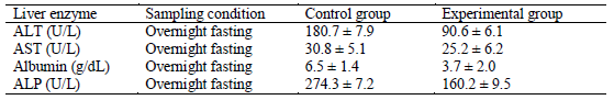 7507936fb7bab54989a22cf0f76d8caf_Common_Problems_table5.png
