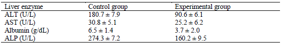 1870176d012017c1c05e245fde903f3e_Common_Problems_table6.png